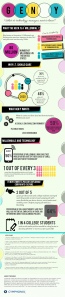 millennials-infographic-750